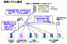 NEC・日産自動車・ドコモなど、EV用急速充電器をクラウドで連携する通信規格の評価実験を開始 画像