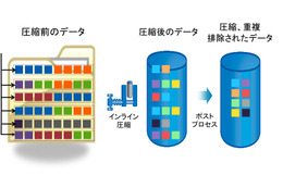 【テクニカルレポート】Data ONTAP 8で実現する将来を見据えたIT環境 画像