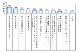 「個人情報は自分の責任」……日本人Facebookユーザーの9割 画像