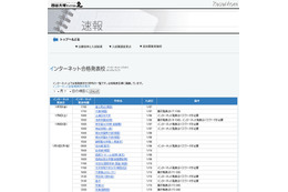 中学入試もネット合格発表…当日13時のスピード感 画像