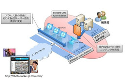 「産経フォト」にクラウド採用！Windows Azure上に構築 画像