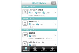 リクルート、位置情報ソーシャルサービス「RecoCheck」提供開始 画像