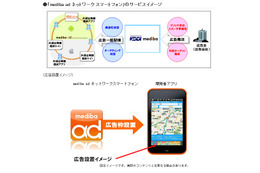 KDDIとmediba、スマートフォン向け広告配信サービス開始……対応OS・デバイスは順次拡大 画像