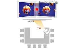 3,500lm・315万画素で鮮やか投影の書画カメラ内蔵プロジェクタ 画像