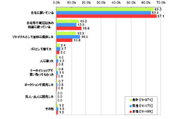 「携帯電話にレアメタル」8割が認知するも、古い端末保持が6割半ば…ネットエイジア調べ 画像