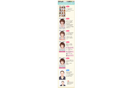 いろんな髪型をシミュレーション!Androidアプリ「ヘアスタイル検索&髪型シミュレーター」 画像