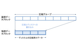 【テクニカルレポート】NetAppストレージのデータ圧縮機能～前編 画像