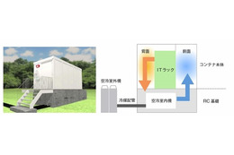 NEC、モジュラー型データセンター構築ソリューションを販売開始……コンテナ活用で屋内外に設置可能 画像