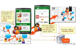 スマートフォンを活用した屋内施設案内 国際航業が実証実験 画像