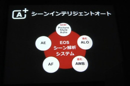 エントリー層狙う一眼レフ！キヤノン、「EOS Kiss X5」「EOS Kiss X50」を投入 画像