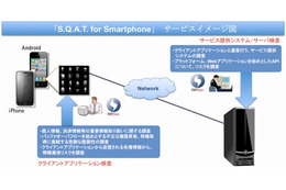 BBSec、スマートフォン向けセキュリティ診断サービス「S.Q.A.T. for Smartphone」開始 画像