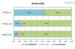 子どものネット安全性、親の学習経験の有無で大きな差 画像