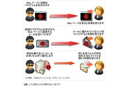 IPA、Internet Explorerの脆弱性に注意喚起 画像