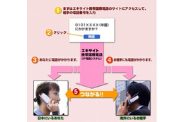 エキサイト、格安の国際電話サービスを提供開始。携帯で米国へ40円/分、固定電話なら18円/分から 画像