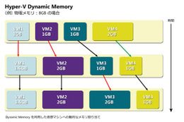 米マイクロソフト、「Windows Server 2008 R2 SP1」を提供