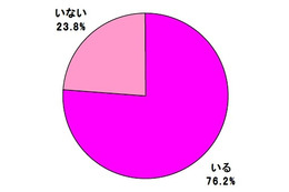 今年のバレンタイン、好きな人との距離縮めるために食事に誘う女性が71% 画像