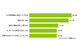 スマートフォン購入予定の携帯ユーザーは約1割!注目機種は「Galaxy S」次世代iPhone」 画像