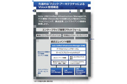 大分県「豊の国IaaS」、シスコ×EMC×VMwareのVCE連合のクラウド基盤を採用 画像