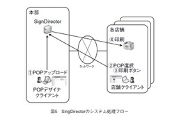 【テクニカルレポート】プリントオンデマンドソリューション(後編)……OKIテクニカルレビュー 画像