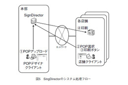 【テクニカルレポート】プリントオンデマンドソリューション（後編）……OKIテクニカルレビュー 画像