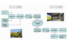 NTTとNHK、IPネットによるスーパーハイビジョンライブ中継に成功 画像
