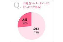 「ゲゲゲ」効果!?　「お見合いしたい芸能人」松下奈緒1位、向井理も上位に 画像