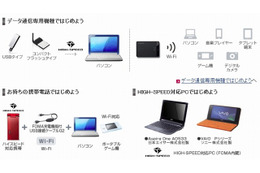 ドコモ、FOMA「定額データプラン」の契約数が100万契約を突破 画像