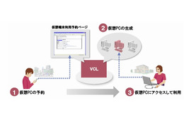 日立、「大学向けクラウド型仮想デスクトップソリューション」提供開始 画像