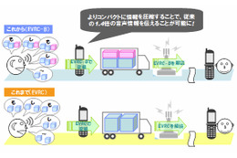 KDDI、au携帯電話の通話品質を向上……新技術「EVRC-B」で1.4倍に 画像