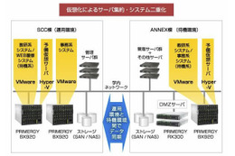 富士通、関東学院大学の学内全サーバを仮想化で統合 画像