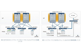 ジュニパー、次世代データセンター基盤「QFabric」発表……ファミリ初製品「QFX3500」発売 画像