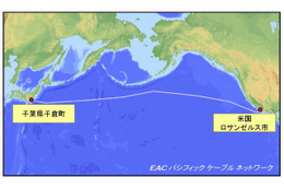 NECとパックネット、太平洋横断海底ケーブルシステムの伝送容量を500Gbpsに増強へ 画像