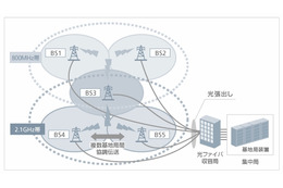 ソフトバンクモバイル、800MHz帯におけるLTEシステムの実証実験を開始 画像