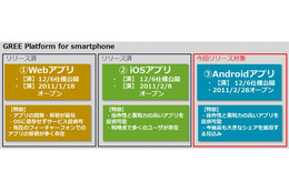 グリー、外部開発パートナーによるAndroidアプリを投入開始……美人時計、メイドくえすとなど 画像