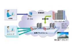 富士通、オーストラリアでパブリッククラウドサービス開始