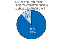 「女子旅（ジョシタビ）」年平均は1.7回、年40回の強者も……ANA調べ 画像