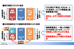 光インフラ事業者らが示す危機感……ケイ・オプティコムらが光ファイバ接続料に関して意見表明 画像