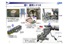 JAXAが初の試み!「きぼう」から小型衛星放出を計画! 画像