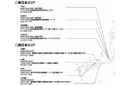 NTT東西とヤマハ、離れた場所でスタジオセッション可能な環境を提供開始 画像