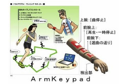 まるでリズムゲーム? NEC、腕をタップして情報機器を操作する技術を開発 画像