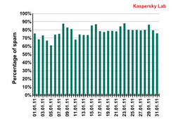 スパムビジネスには旧ソ連の犯罪組織が関与……Kaspersky Lab 画像