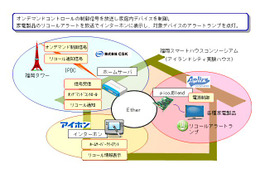 CSK、IPDCによるスマートハウス向け放送実験を15日から開始 画像