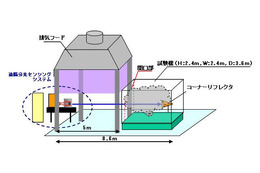 NTT、テラヘルツで危険ガスを遠隔検知するシステム 画像