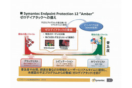 シマンテックの2011年度の企業戦略……ミドルウェアを中心とした水平展開 画像