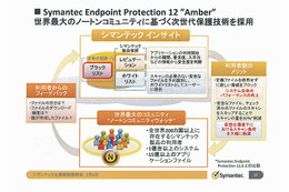 シマンテックの2011年度の企業戦略……ミドルウェアを中心とした水平展開 画像