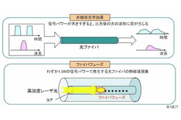 NICT、光ファイバ1本の伝送容量109テラビットの世界記録を樹立 画像