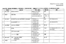 【地震】首都圏で帰宅困難者が多数！東京都が一時滞在施設情報を更新 画像