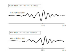 【地震】気象庁、地震の規模をマグニチュード9.0に修正!3日以内に70%の確率でM7以上の余震 画像