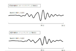 【地震】気象庁、地震の規模をマグニチュード9.0に修正！3日以内に70％の確率でM7以上の余震 画像