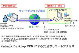 【地震】ソフトイーサ、「PacketiX Desktop VPN オンラインサービス」を無償開放 画像